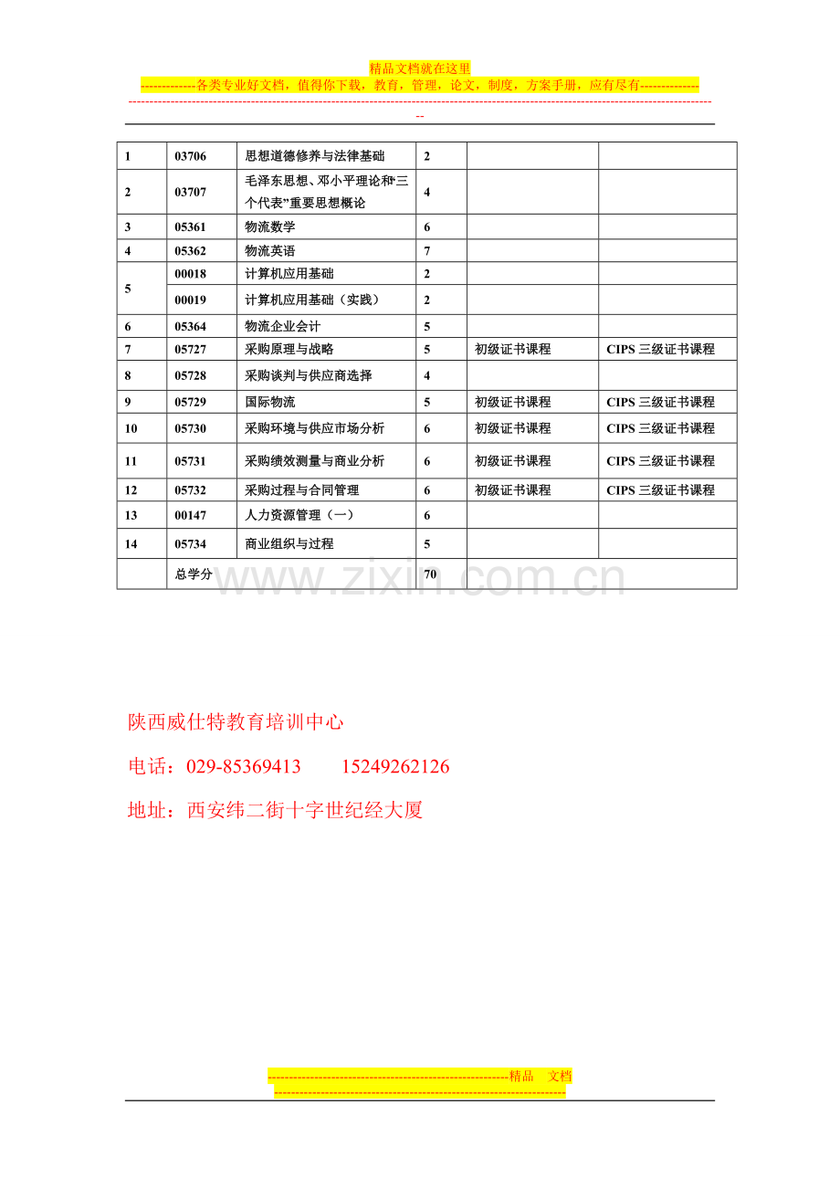 采购与供应管理自学考试.doc_第3页