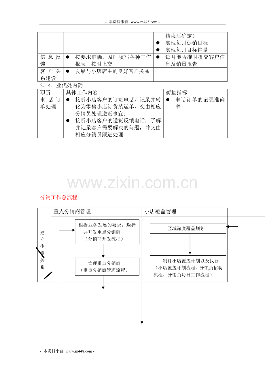 xxxx饮料分销操作流程.doc_第3页