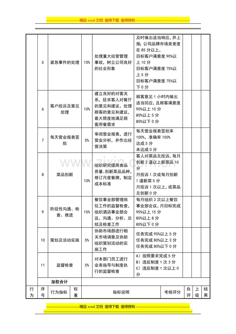 绩效考核表(餐饮事业部经理)..doc_第2页