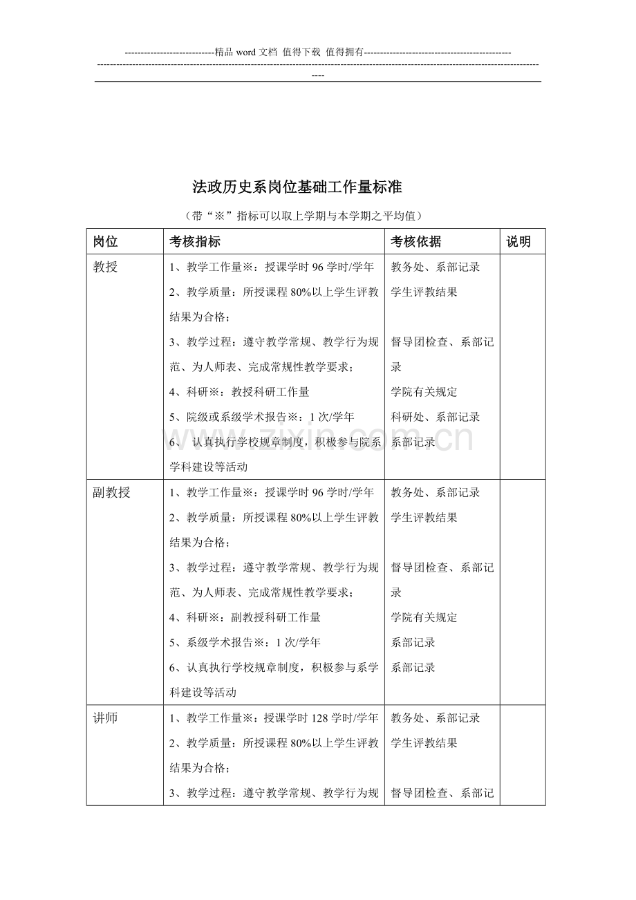 邢台学院系部教职工岗位绩效考核办法1111.doc_第2页