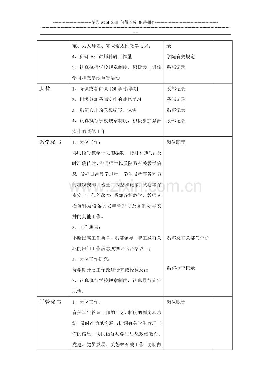 邢台学院系部教职工岗位绩效考核办法1111.doc_第3页