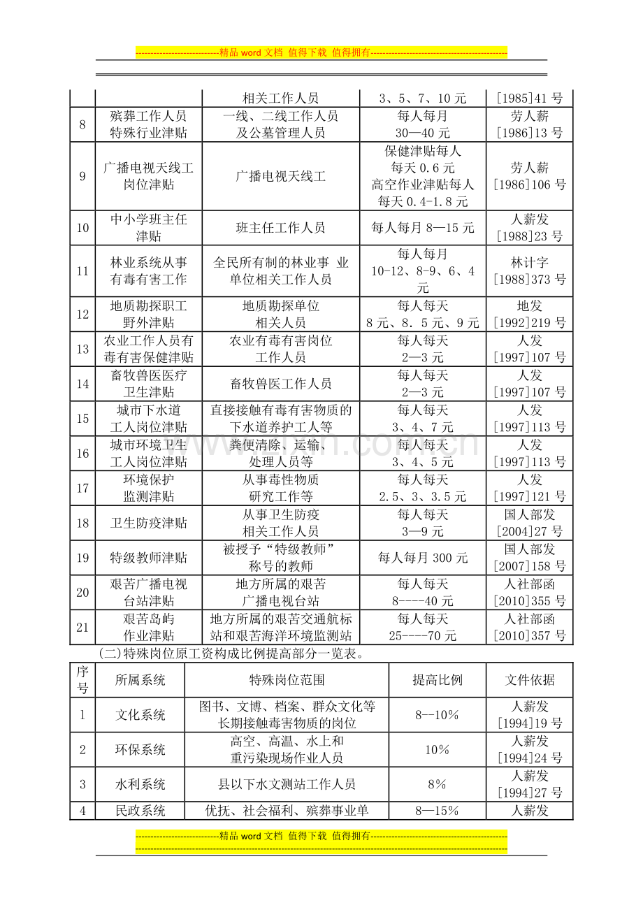 国家规定的特殊岗位津贴.doc_第2页