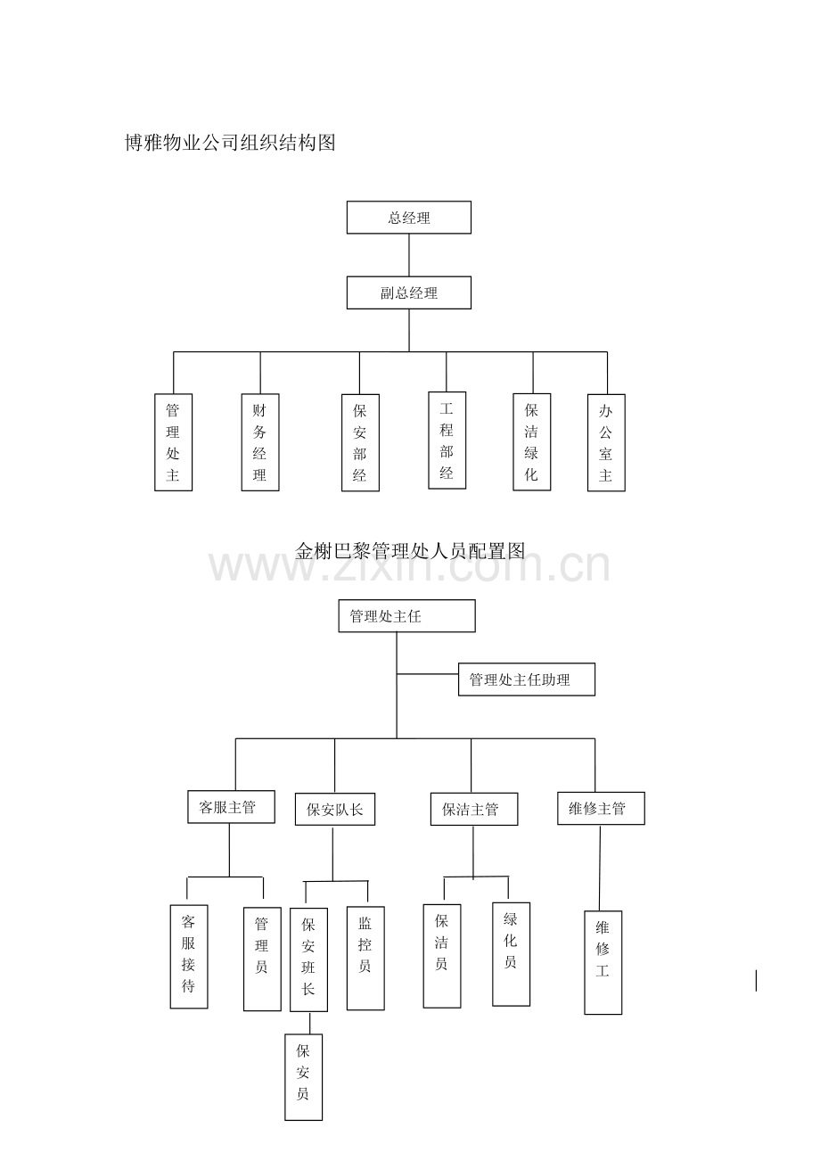 xx物业公司组织结构图.doc_第2页