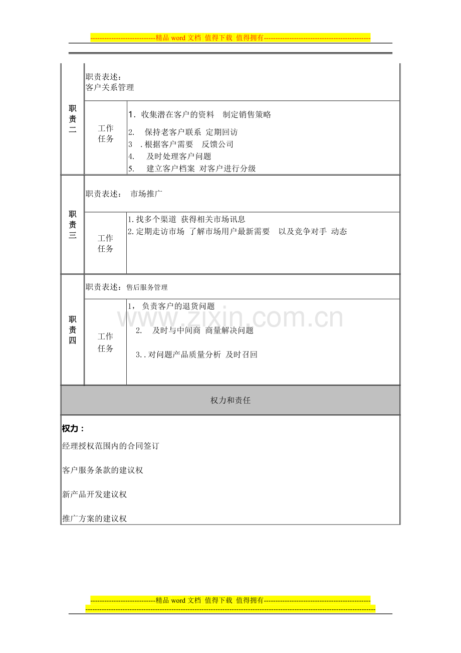 销售员岗位说明书.doc_第2页