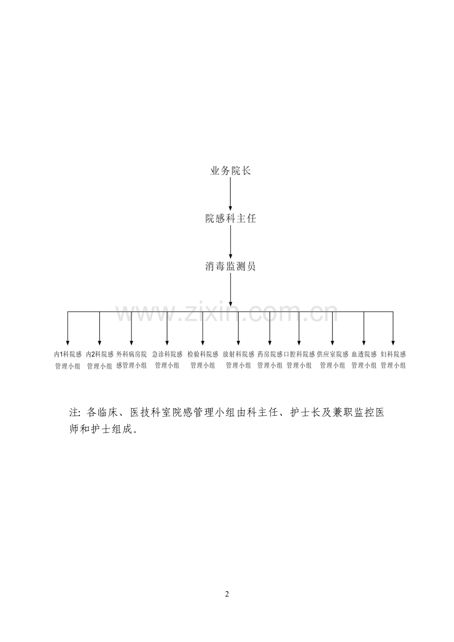 完整版-医院感染管理制度.doc_第2页