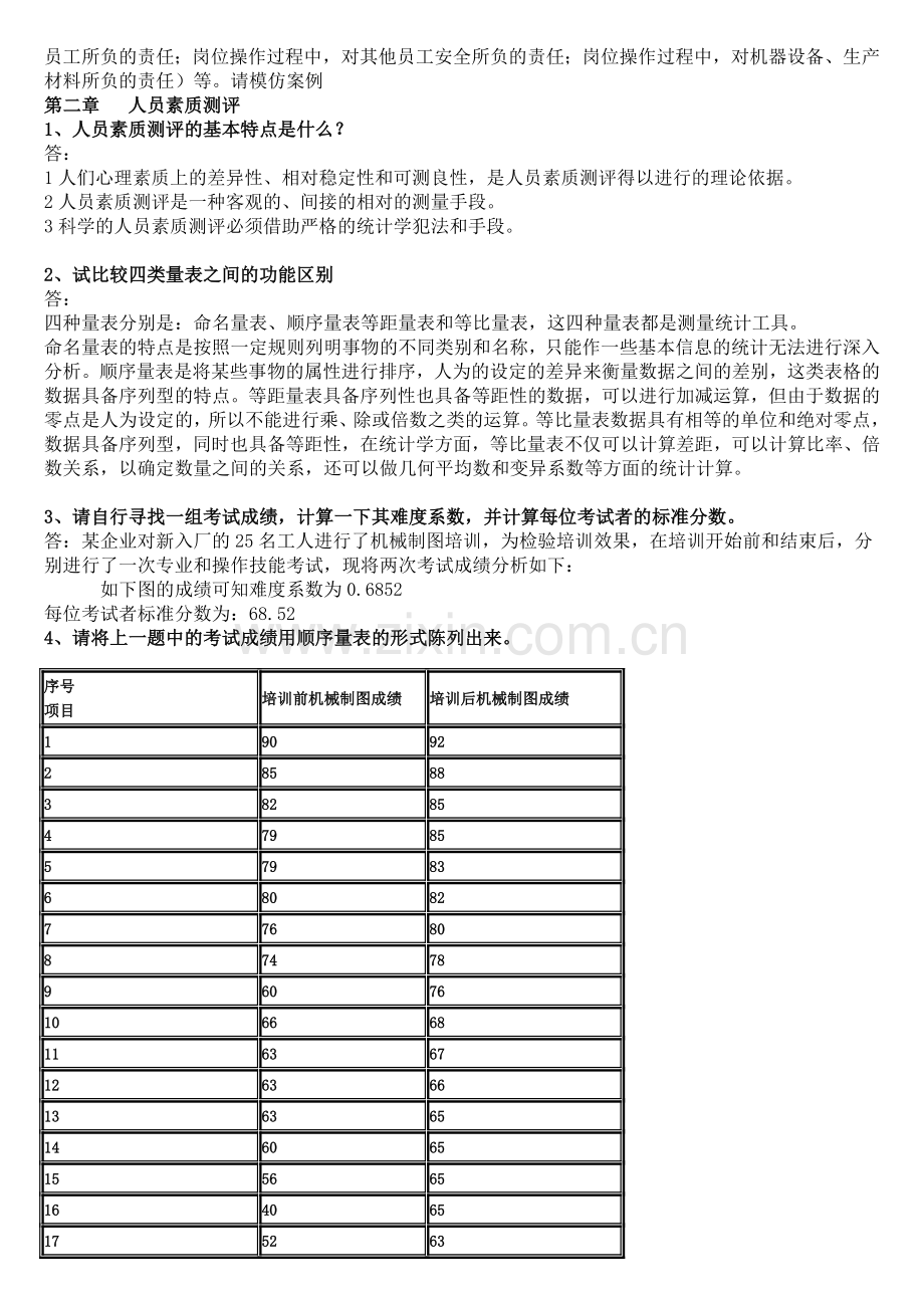 淄博企业培训师：淄博人力资源管理学会发布《企业培训师培训教材(助理、企业培训的)下》课后习题及参考答案.doc_第2页