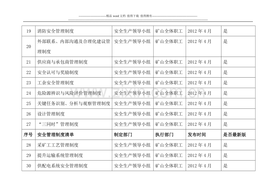 安全管理制度清单1.doc_第3页