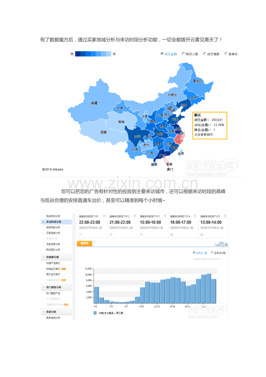 4.2-买家行为分析-让直通车广告投放更精准(1).docx_第2页