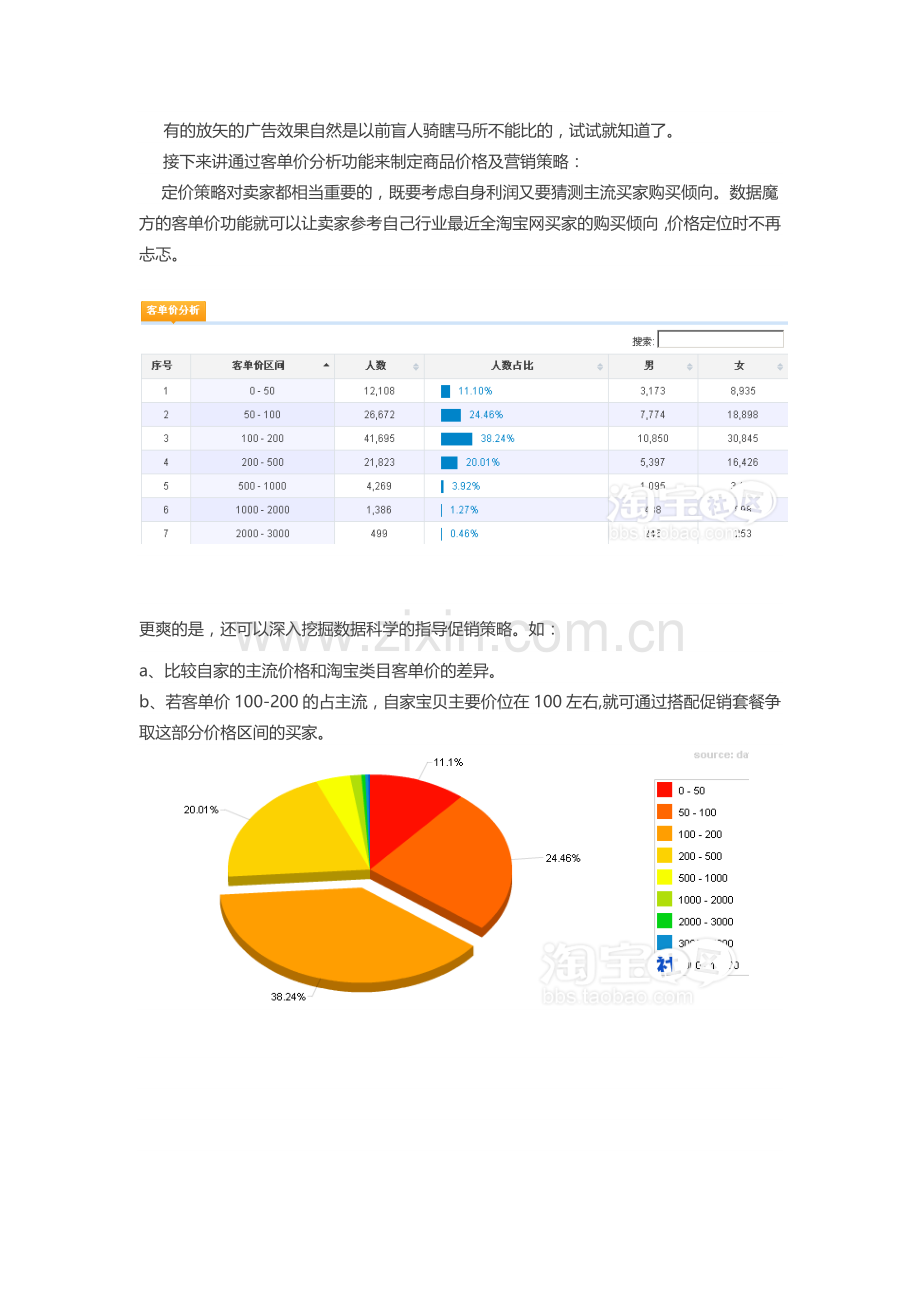 4.2-买家行为分析-让直通车广告投放更精准(1).docx_第3页