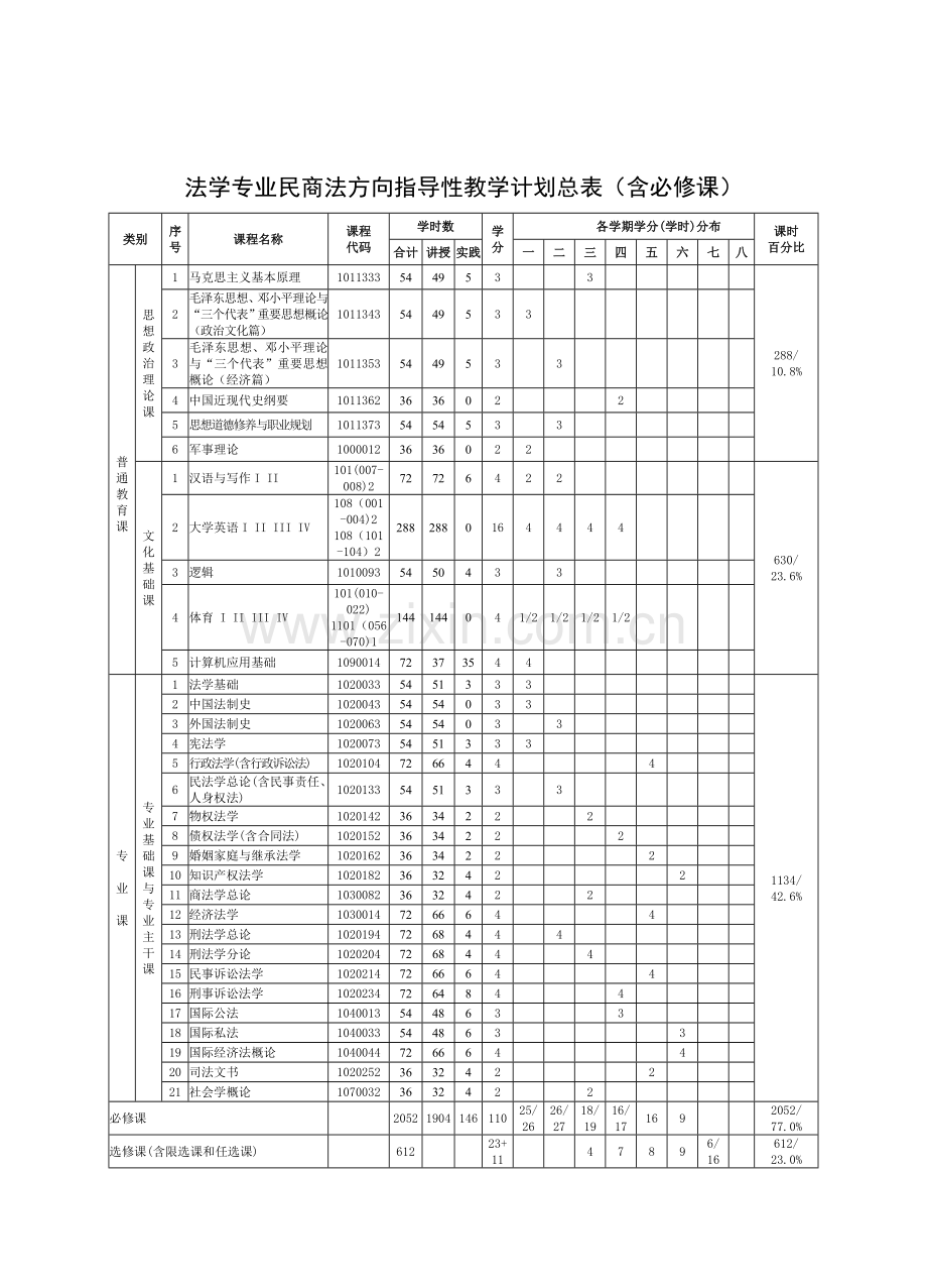 华东政法大学法学专业培养方案.doc_第2页