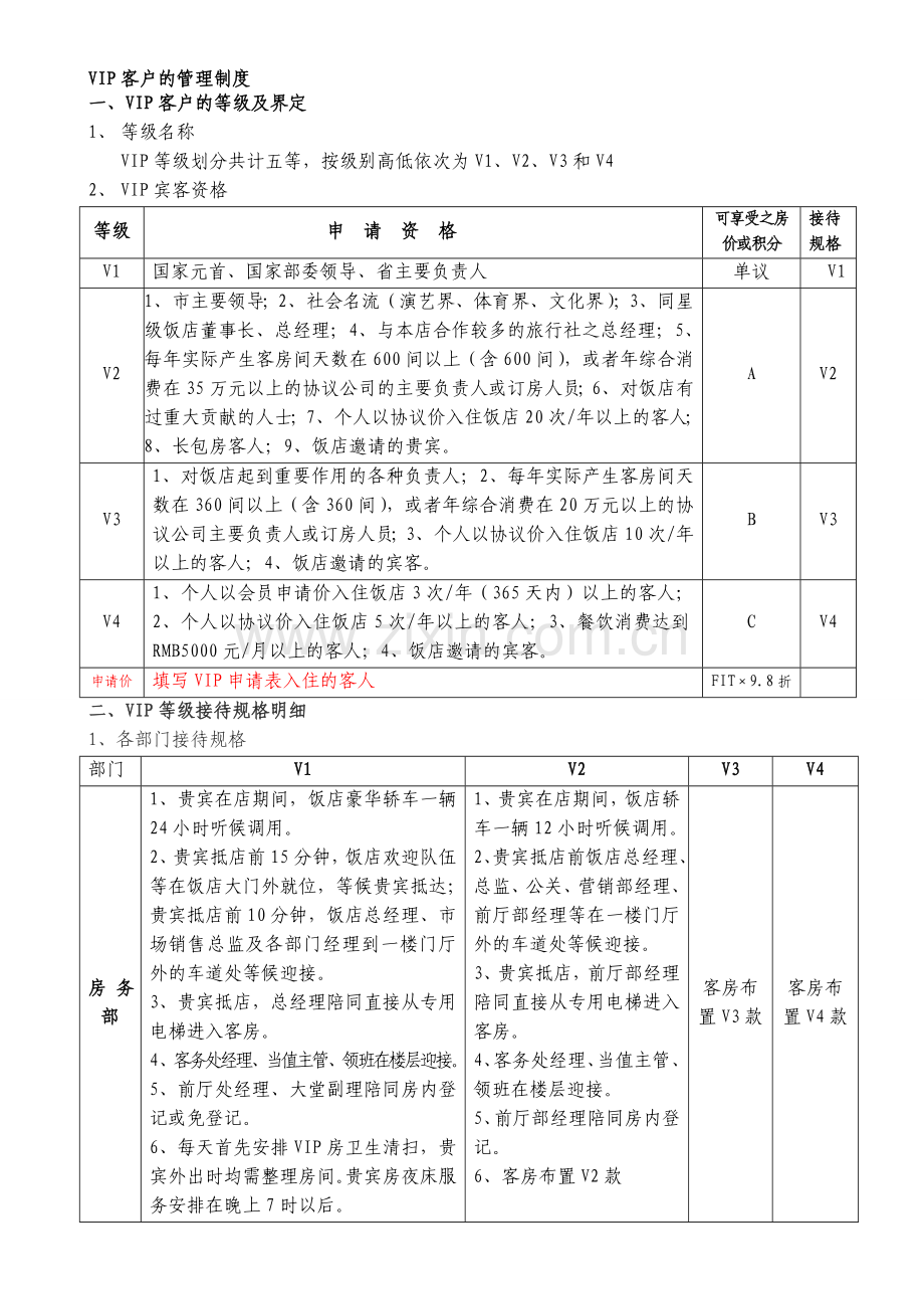 星级酒店VIP客户管理制度.doc_第1页