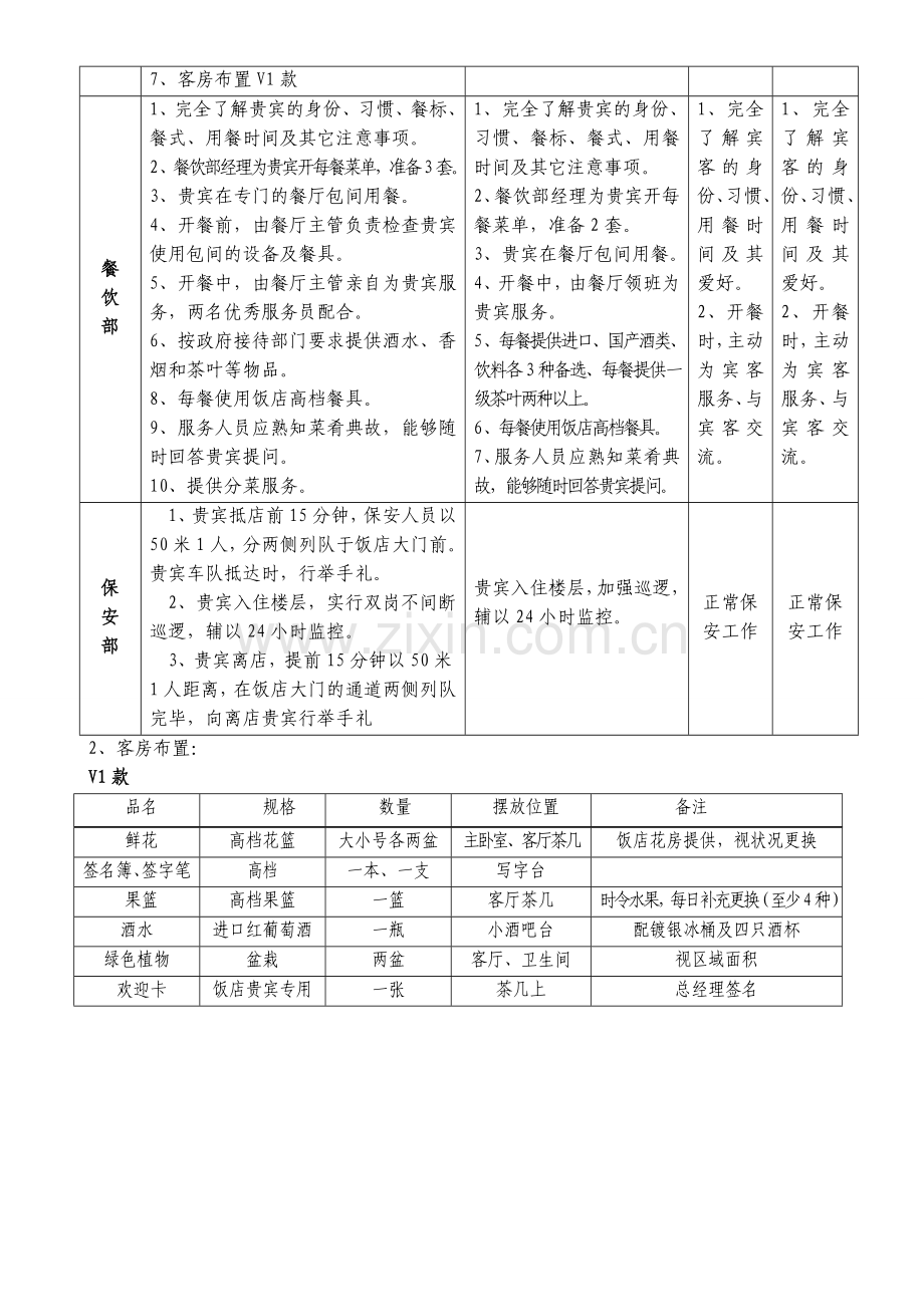 星级酒店VIP客户管理制度.doc_第2页