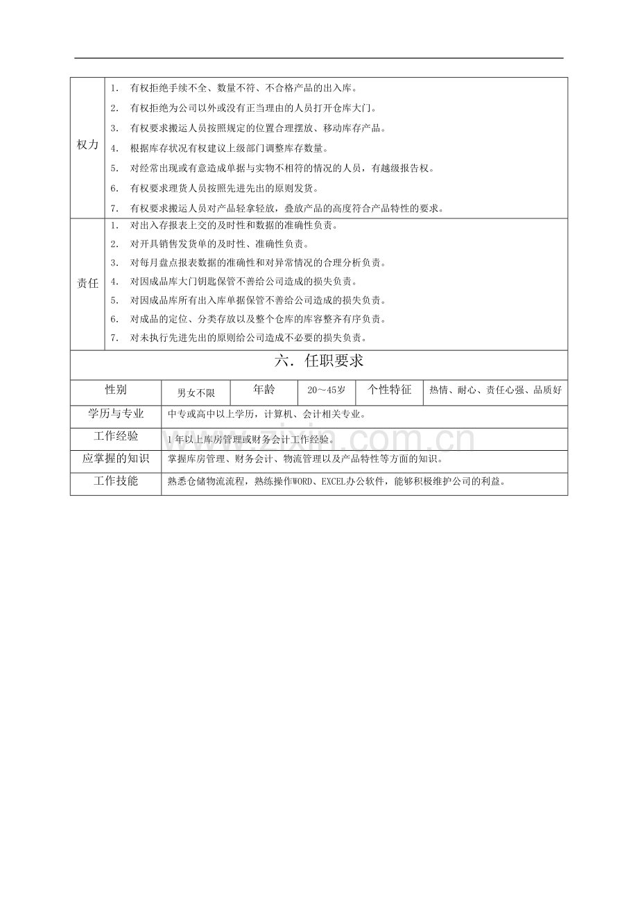 38成品仓库保管员岗位职责范本.doc_第2页