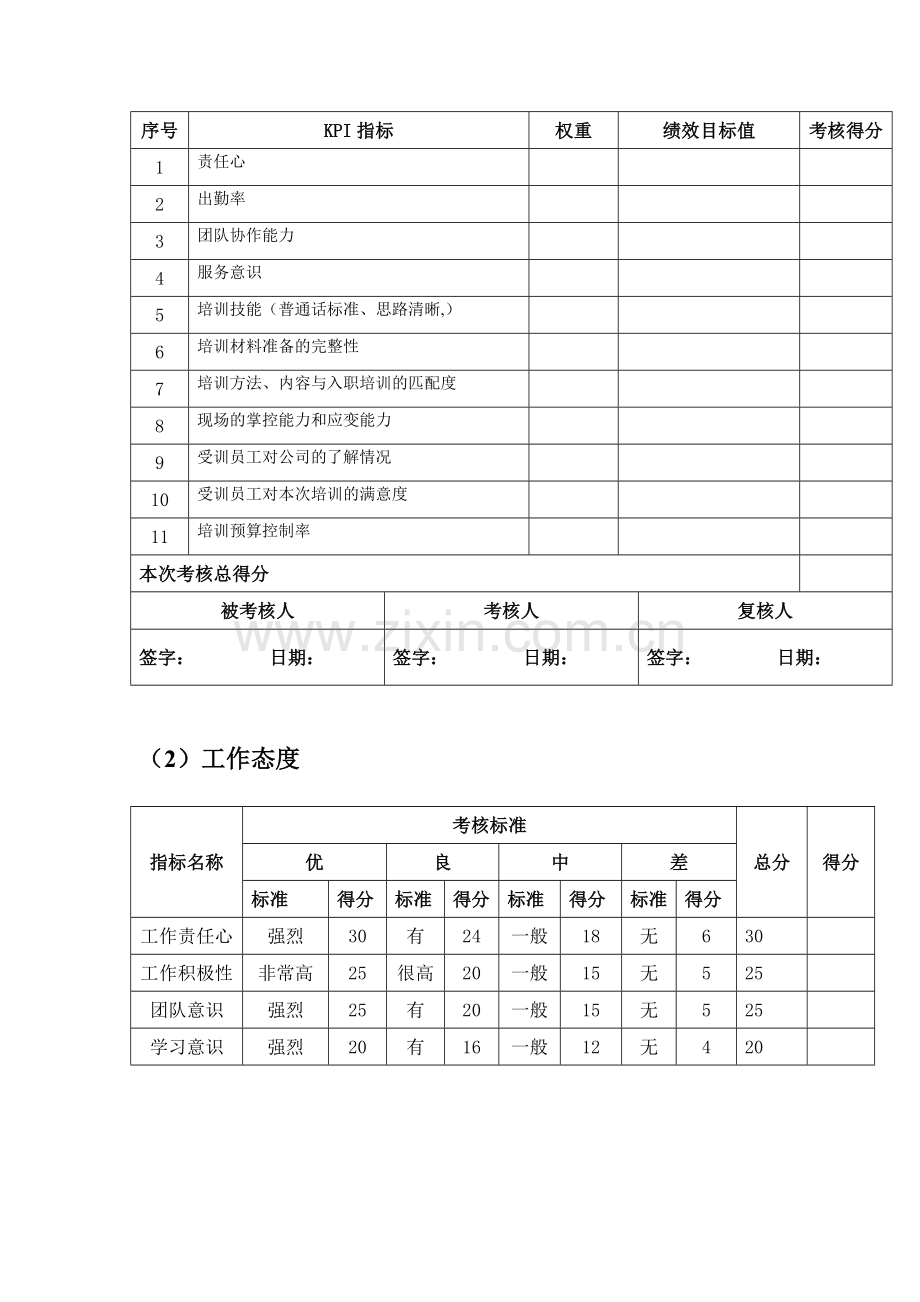 培训专员绩效考核..doc_第2页