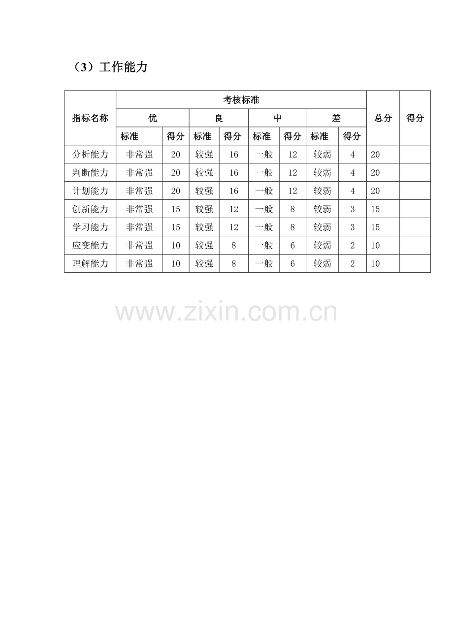 培训专员绩效考核..doc_第3页