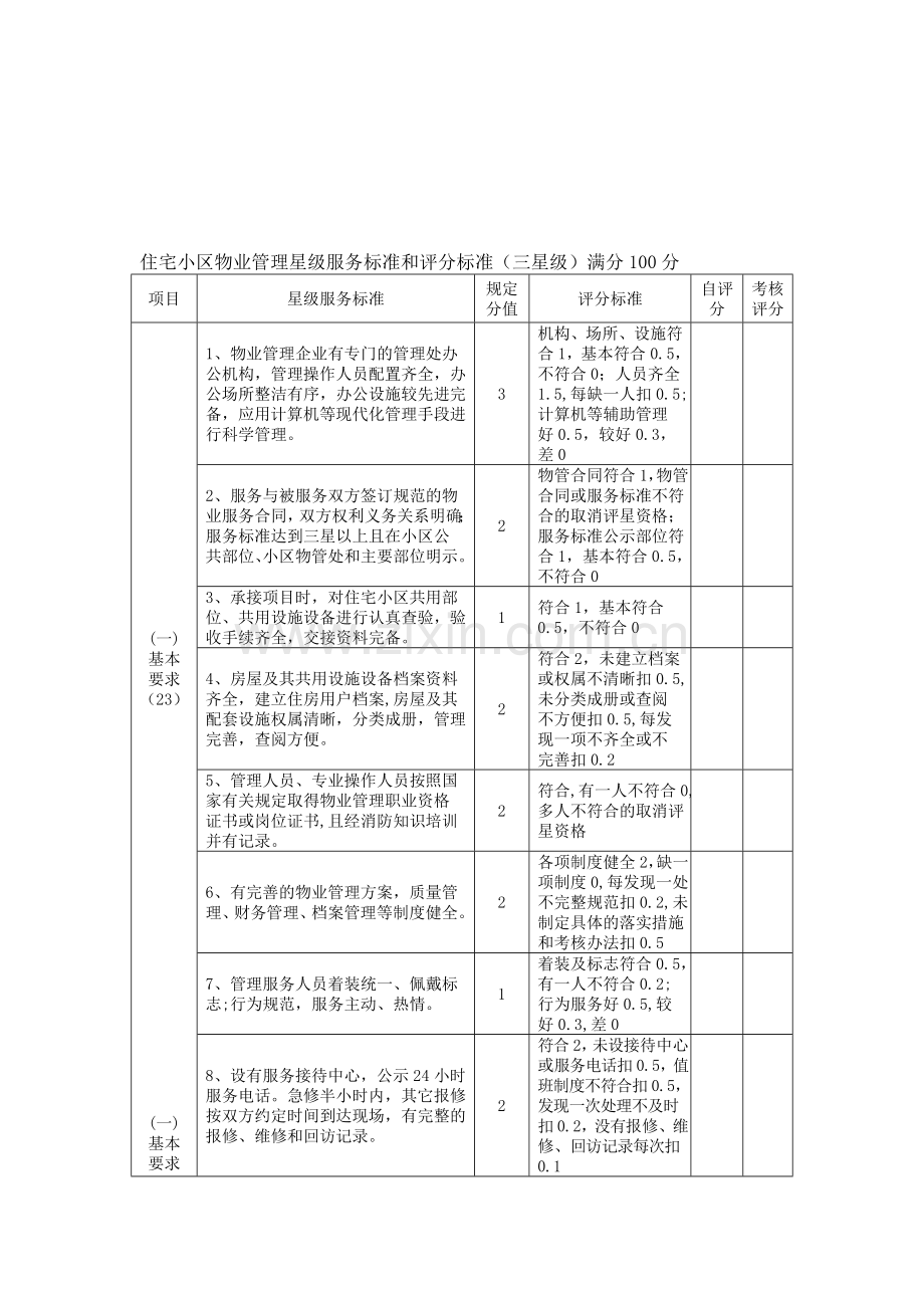 住宅小区物业管理星级服务标准和评分标准.doc_第3页