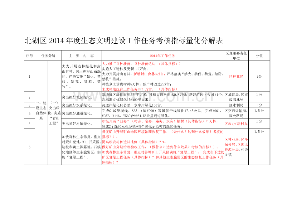 旅游(考核指标量化稿)改..doc_第1页