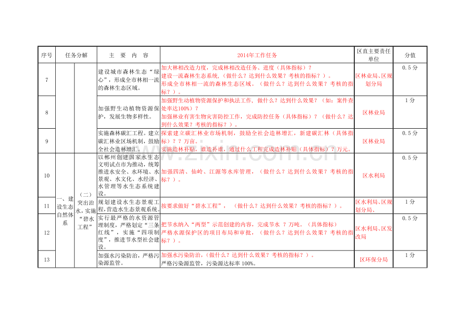 旅游(考核指标量化稿)改..doc_第2页