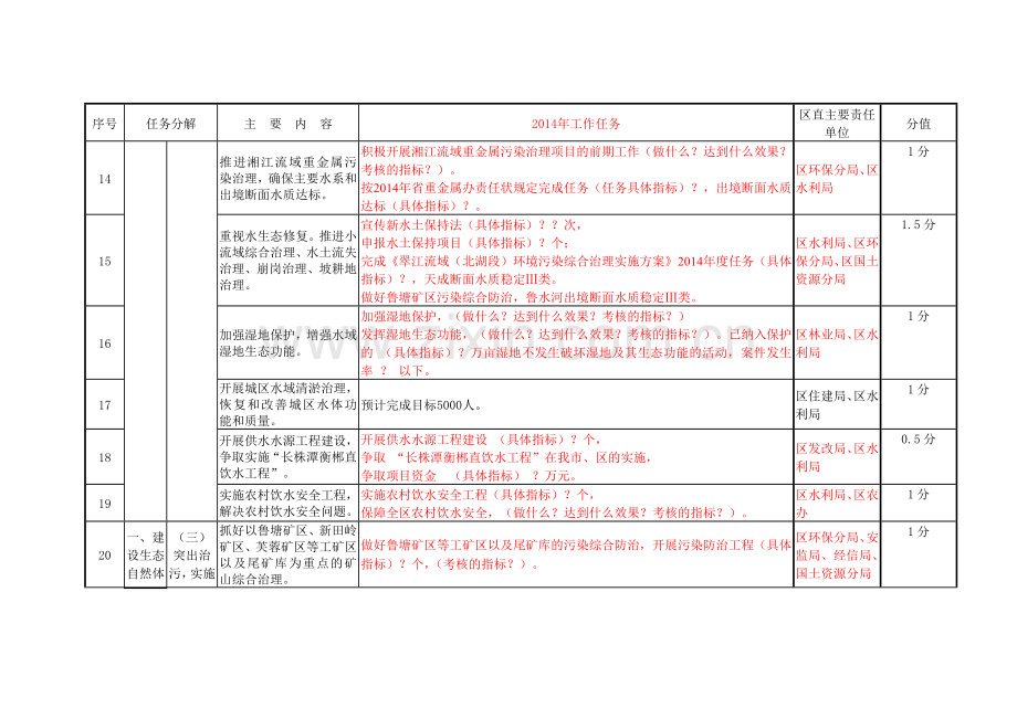 旅游(考核指标量化稿)改..doc_第3页