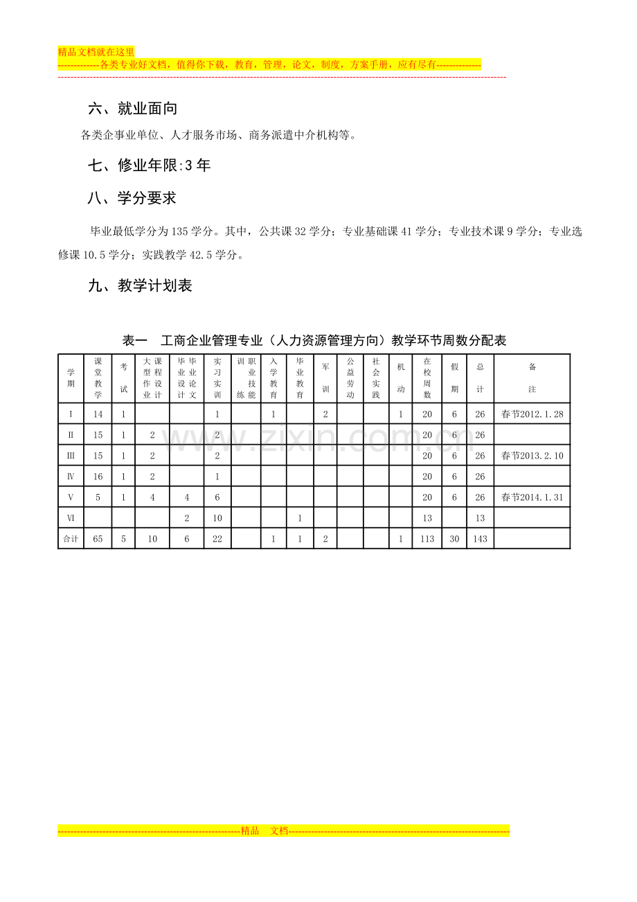 工商企业管理专业(人力资源管理方向)教学计划.doc_第2页