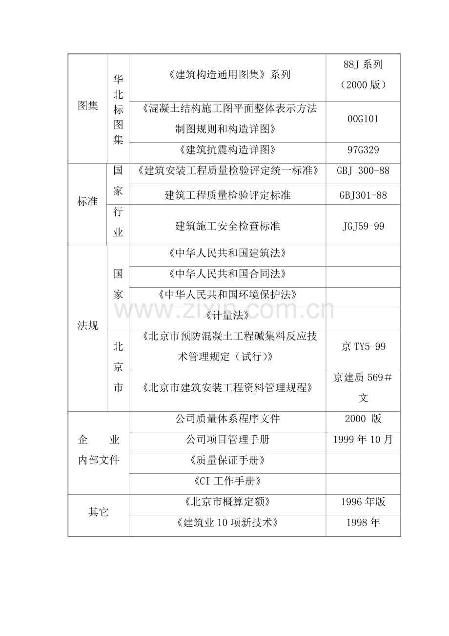 大施组方案完成.doc_第2页