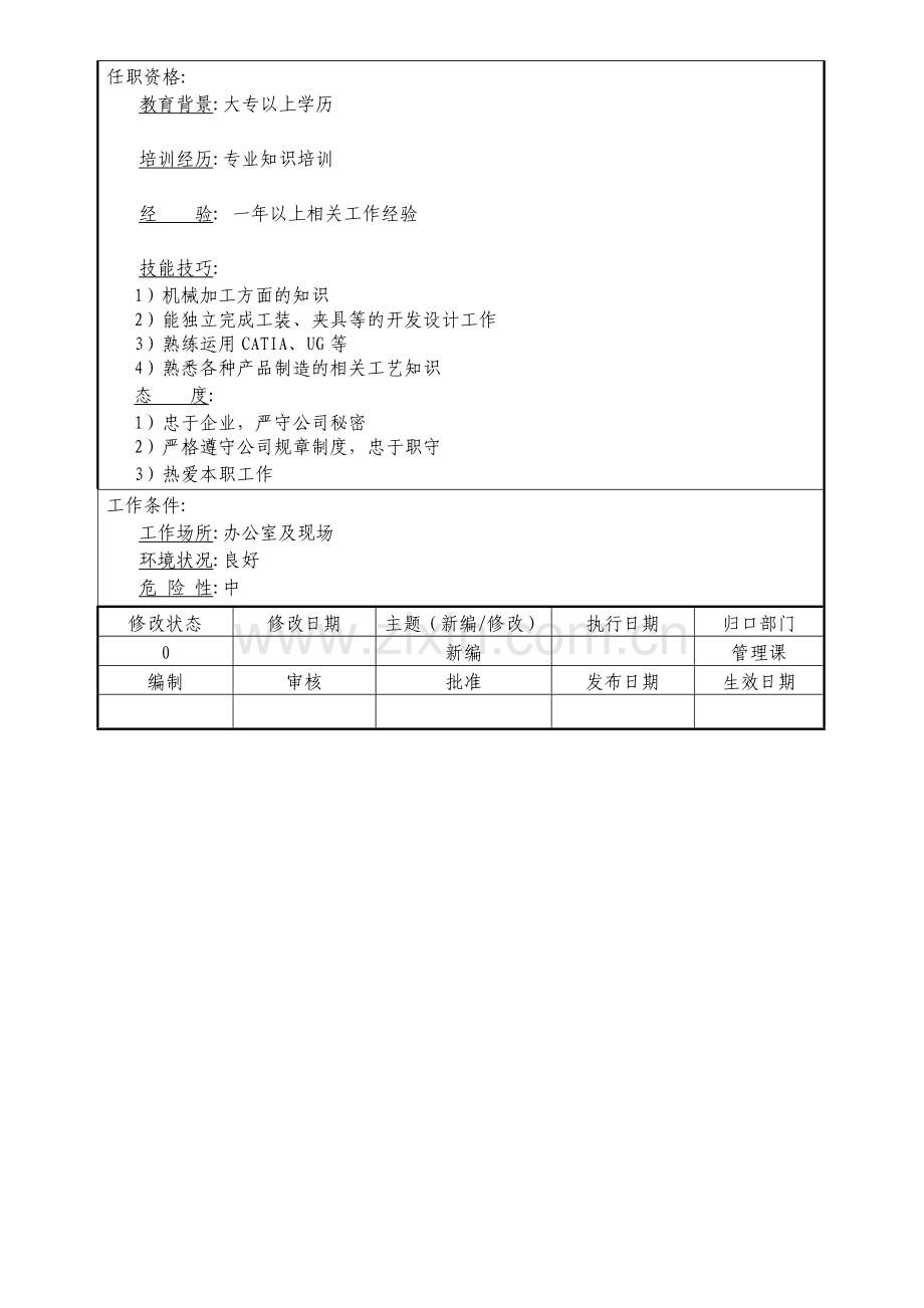 现场技术员岗位说明书.doc_第3页