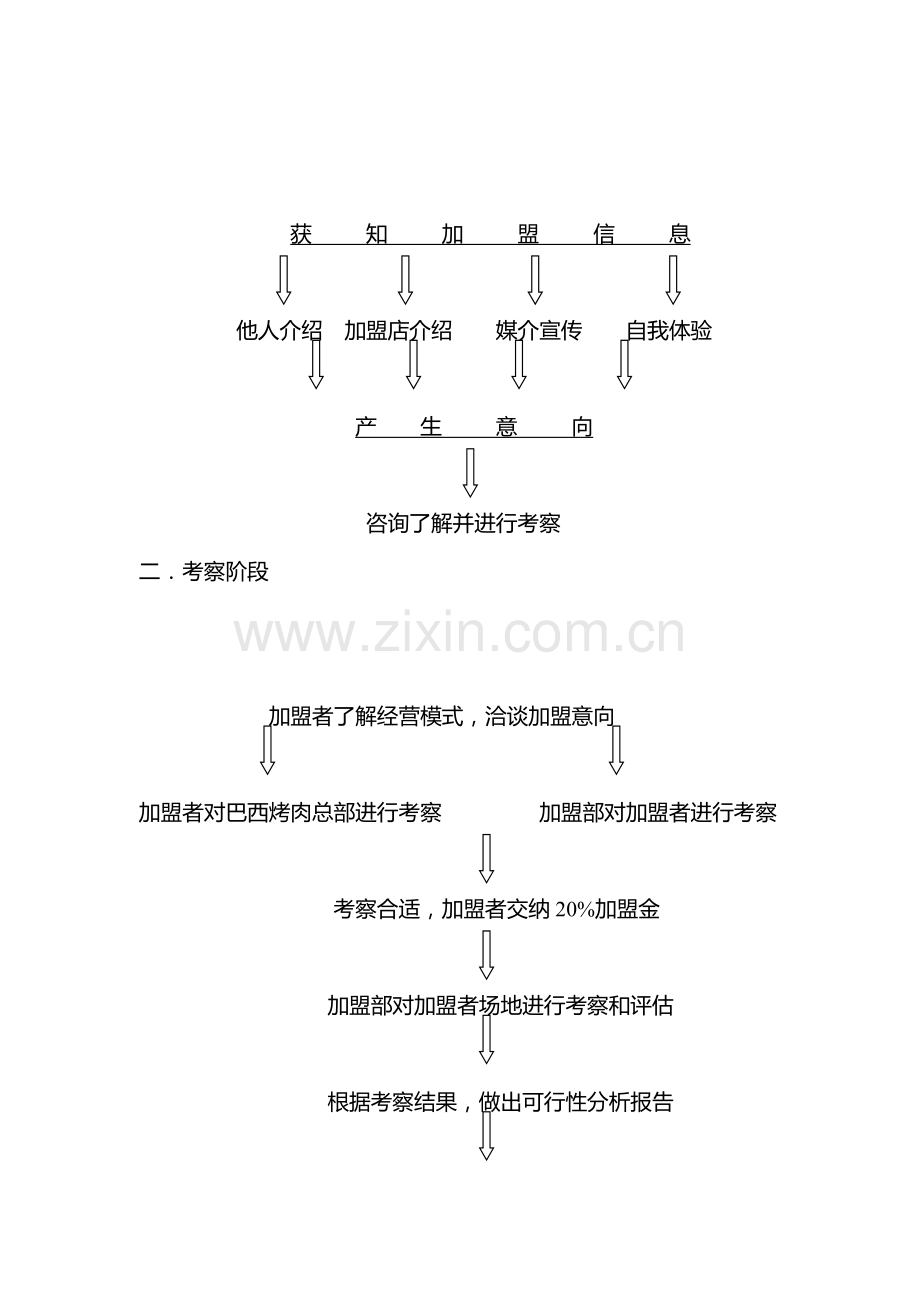 加盟运作手册.doc_第3页