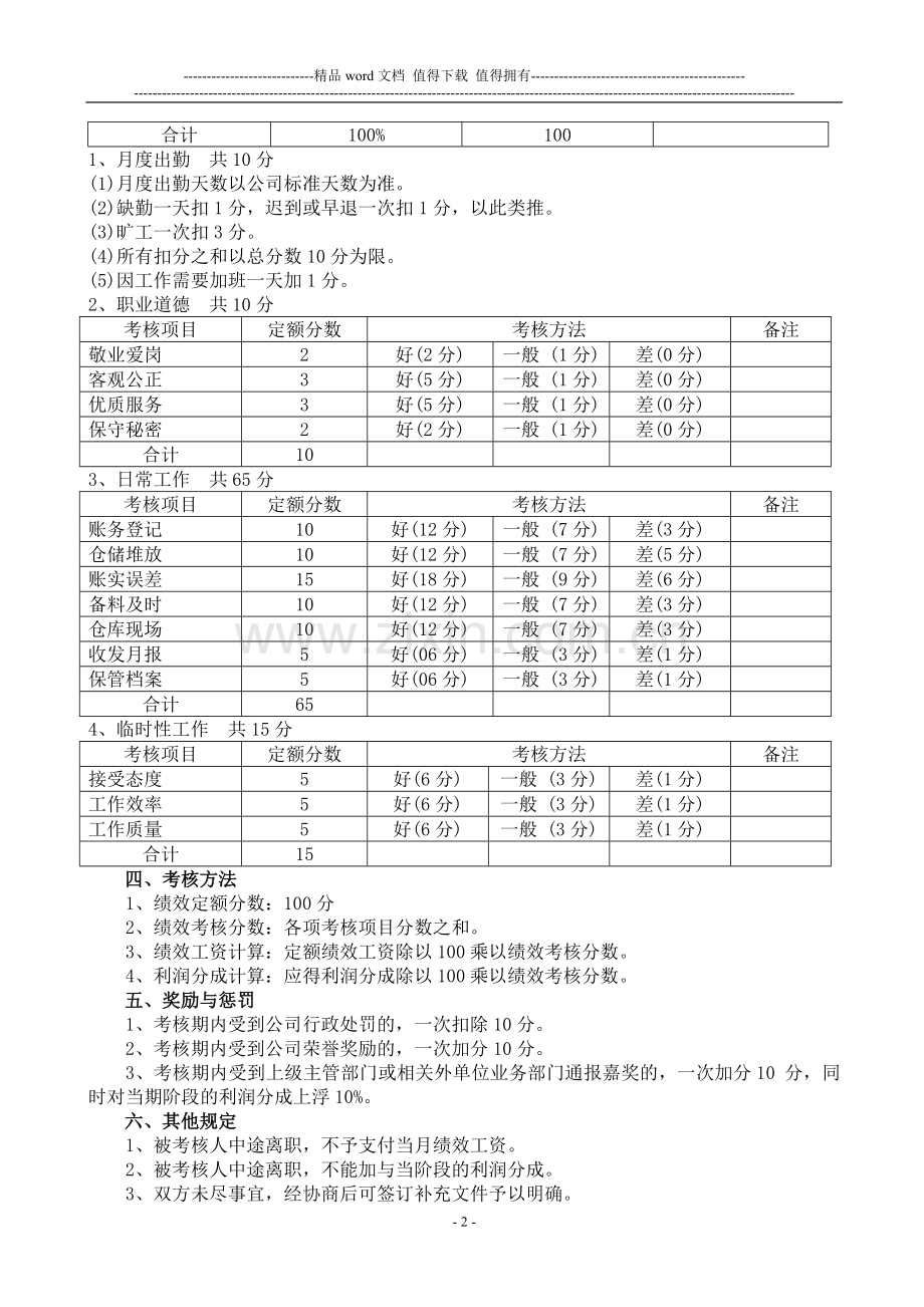 仓库保管绩效考核..doc_第2页