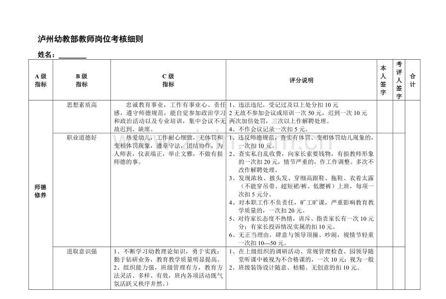 泸州幼教部教师岗位考核细则..doc_第1页