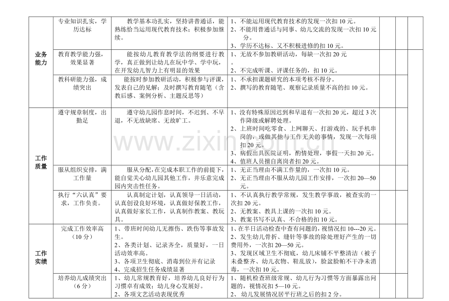 泸州幼教部教师岗位考核细则..doc_第2页