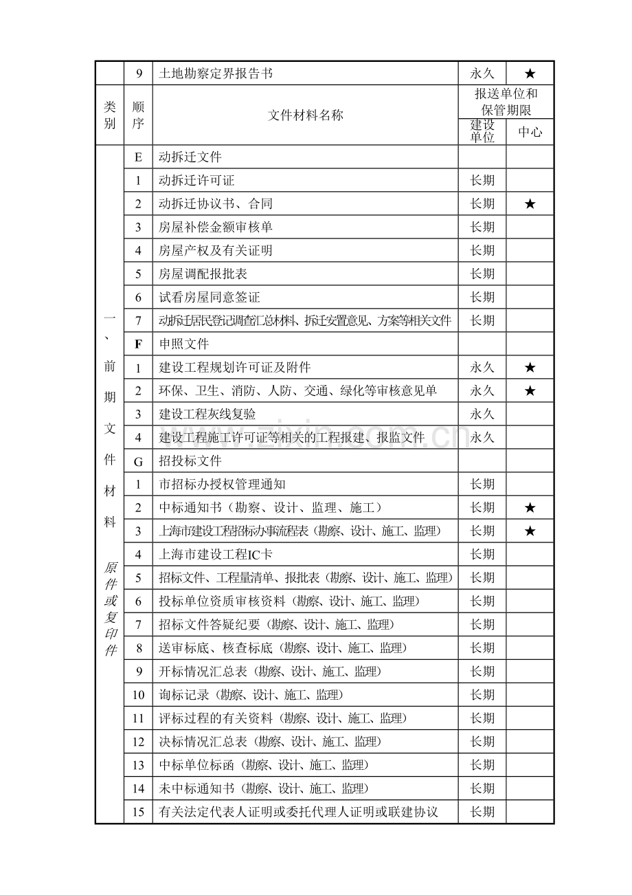 档案编报手册(培训).doc_第2页