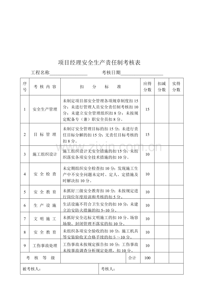 项目部管理人员安全生产考核表..doc_第2页