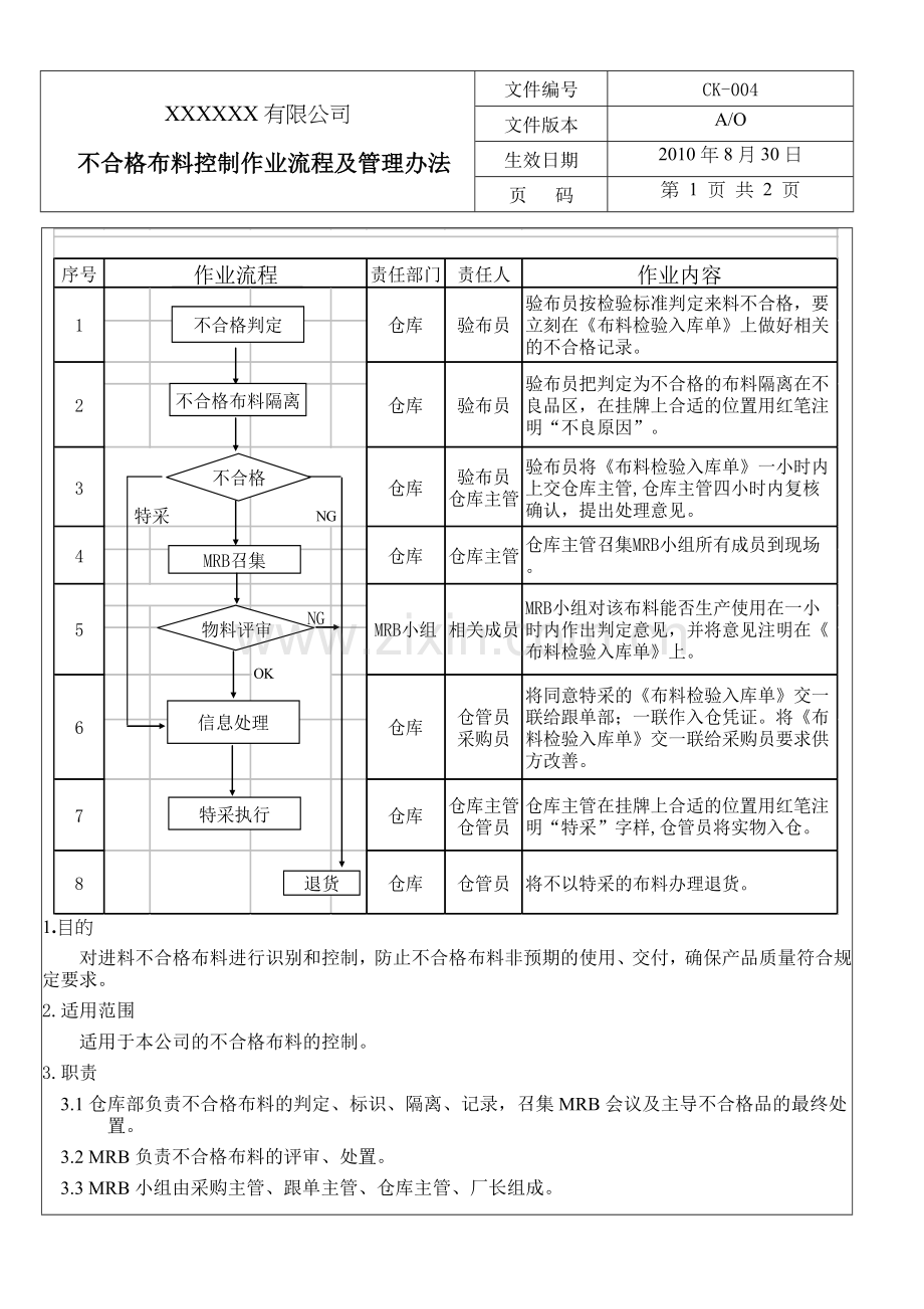 进料不合格布料控制作业流程及管理办法.doc_第1页