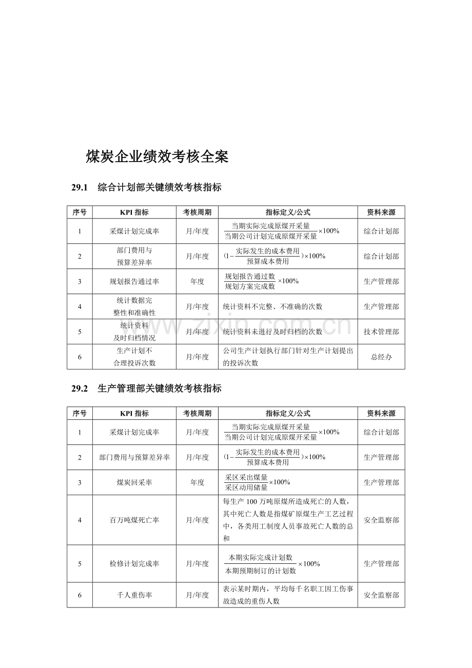 煤炭企业绩效考核全案..doc_第2页