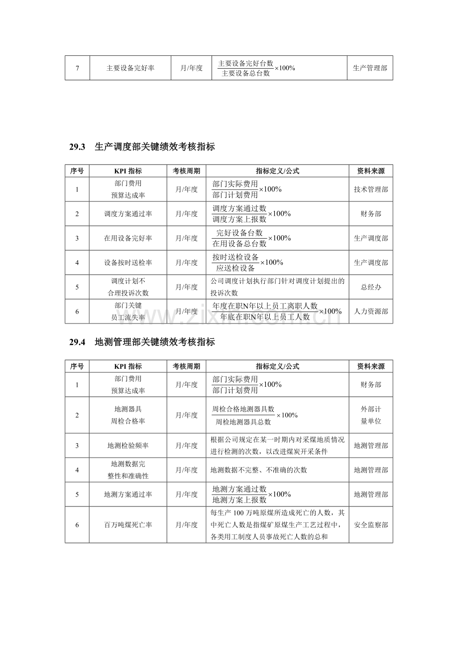 煤炭企业绩效考核全案..doc_第3页