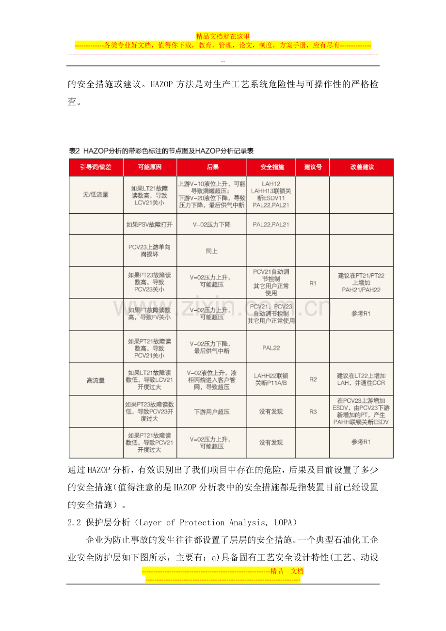 项目工艺安全管理中的几种常用技术.doc_第3页