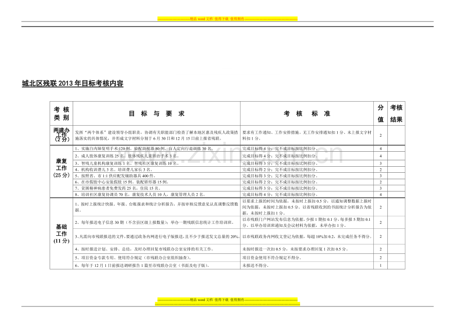 市目标考核内容..doc_第1页