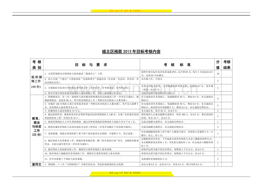 市目标考核内容..doc_第2页