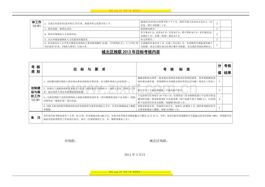 市目标考核内容..doc_第3页