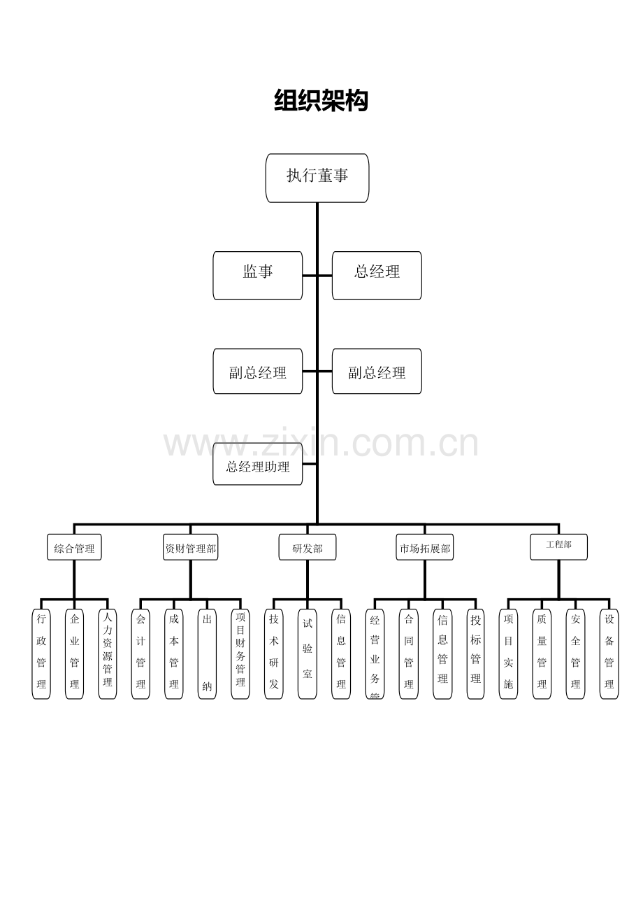 组织架构-岗位说明.doc_第3页