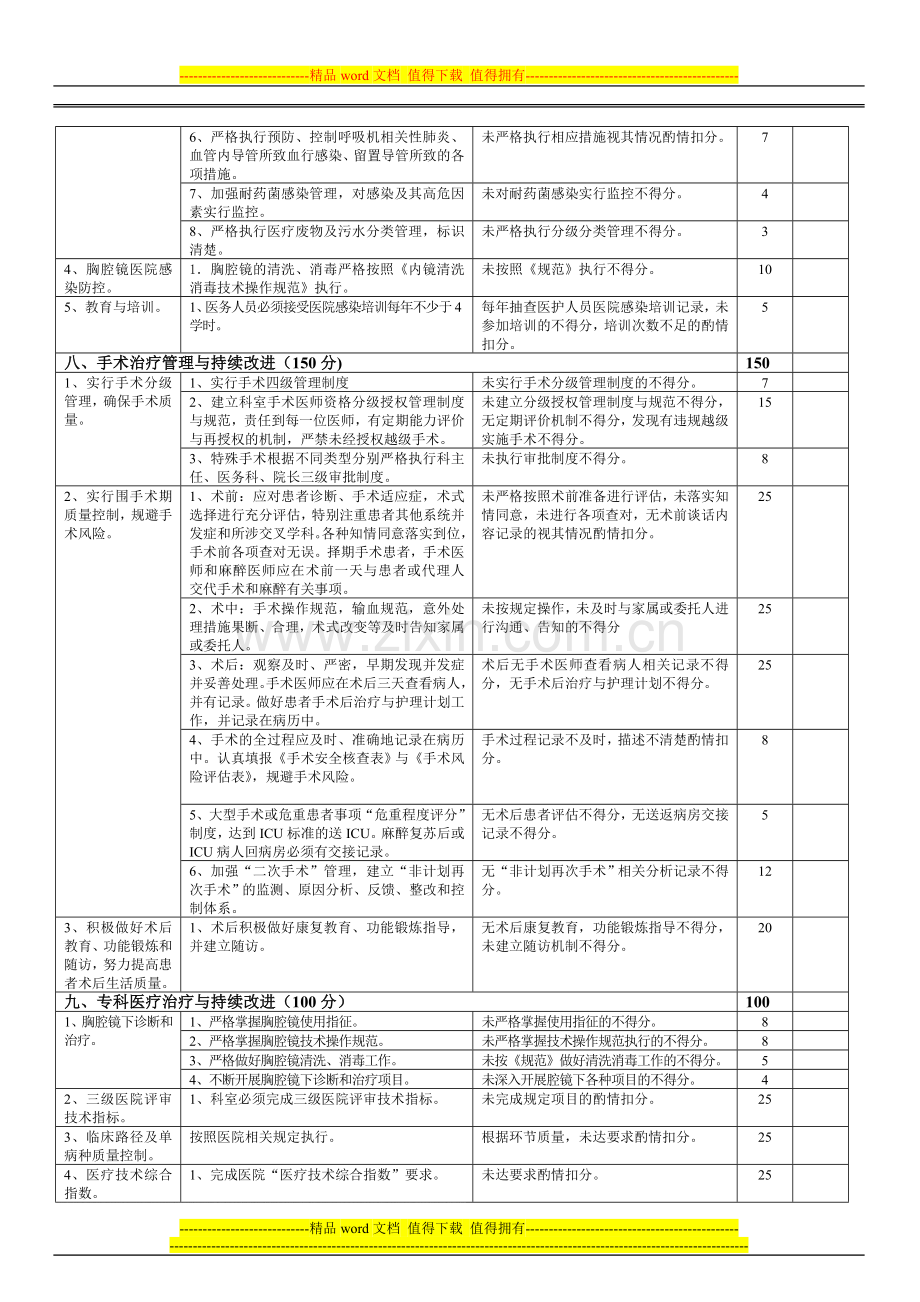 3.8心胸外科医疗质量评价体系与考核标准..doc_第2页