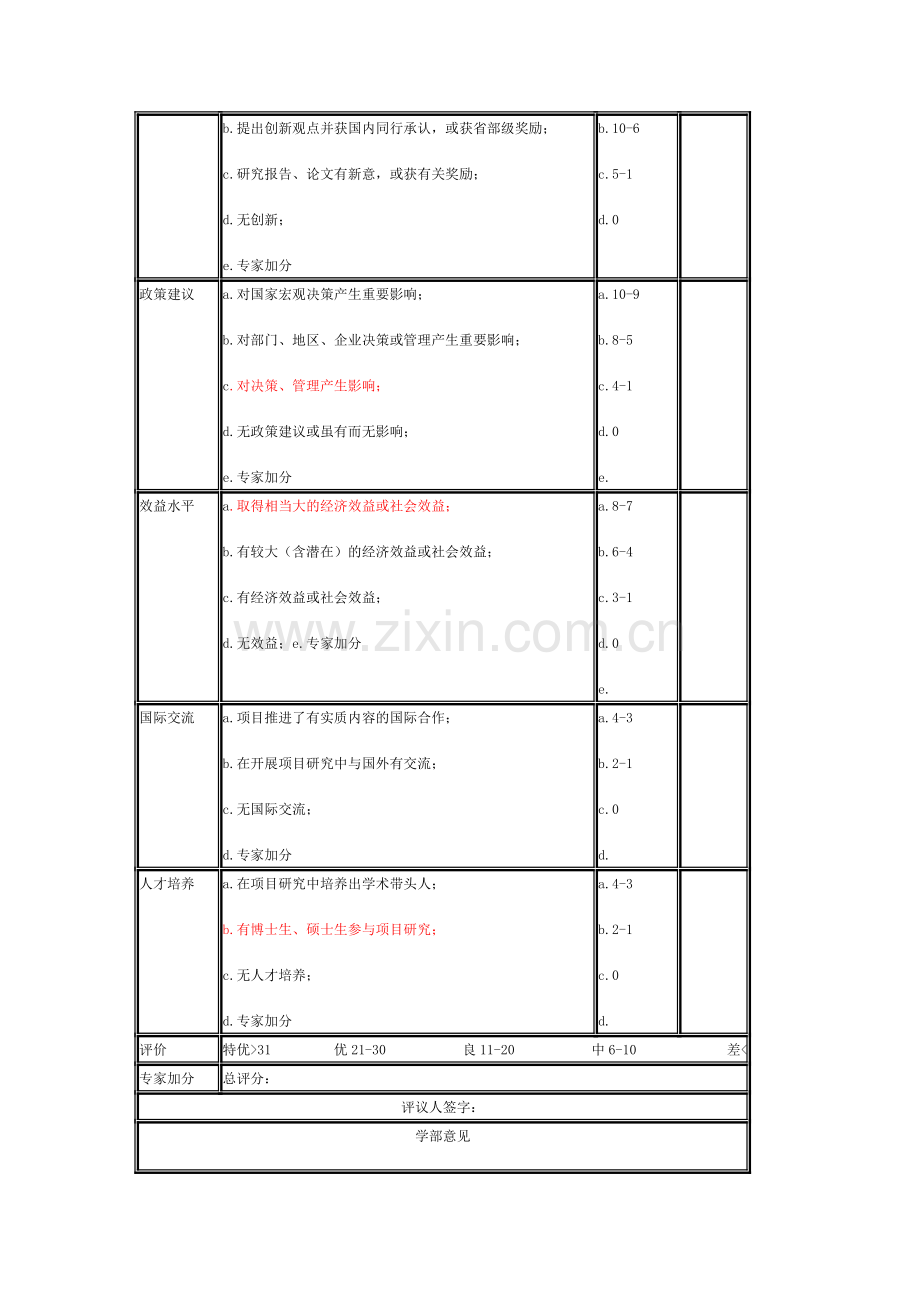 国家自然基金评价指标体系.doc_第2页