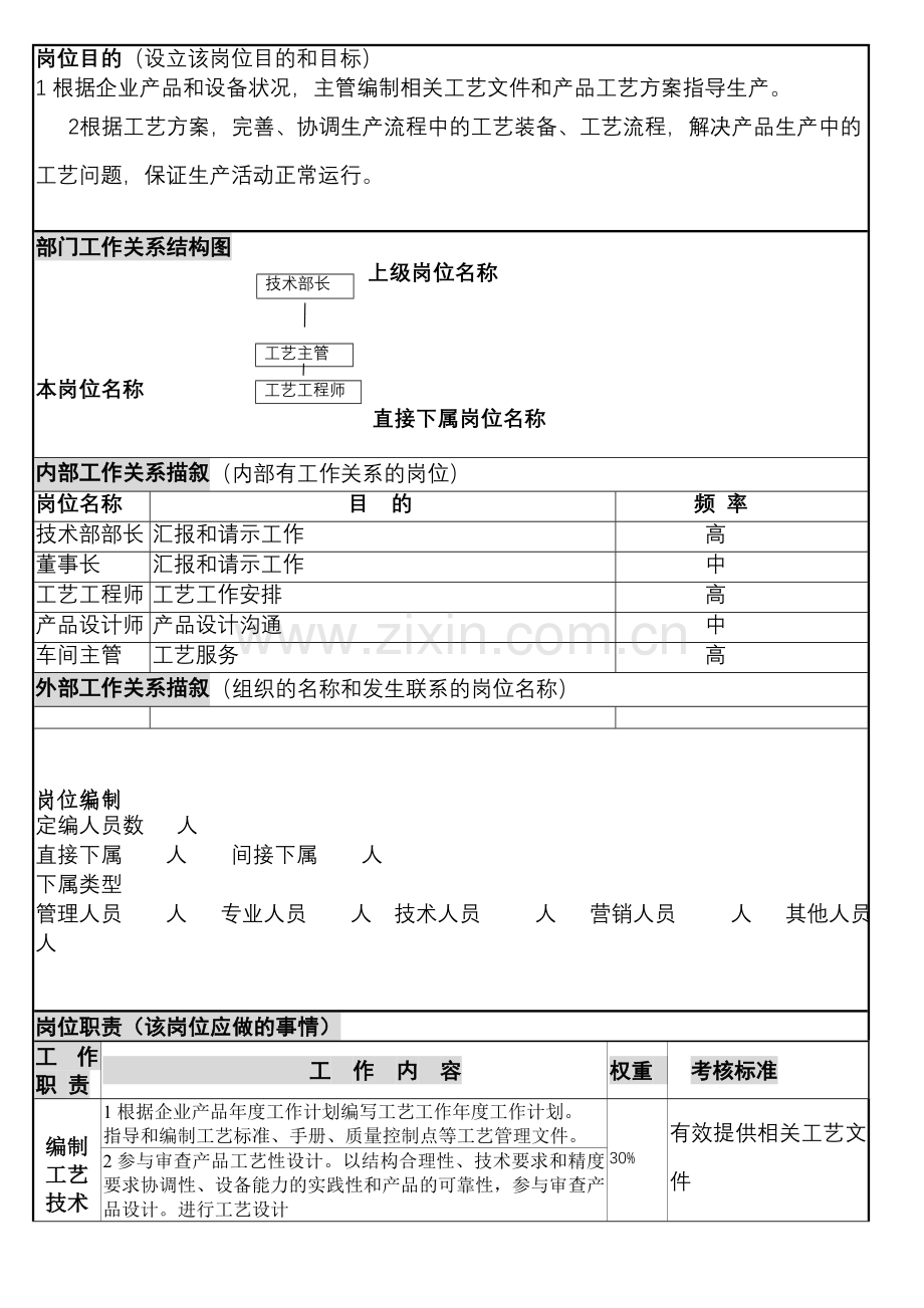 工艺主管岗位说明书.doc_第2页