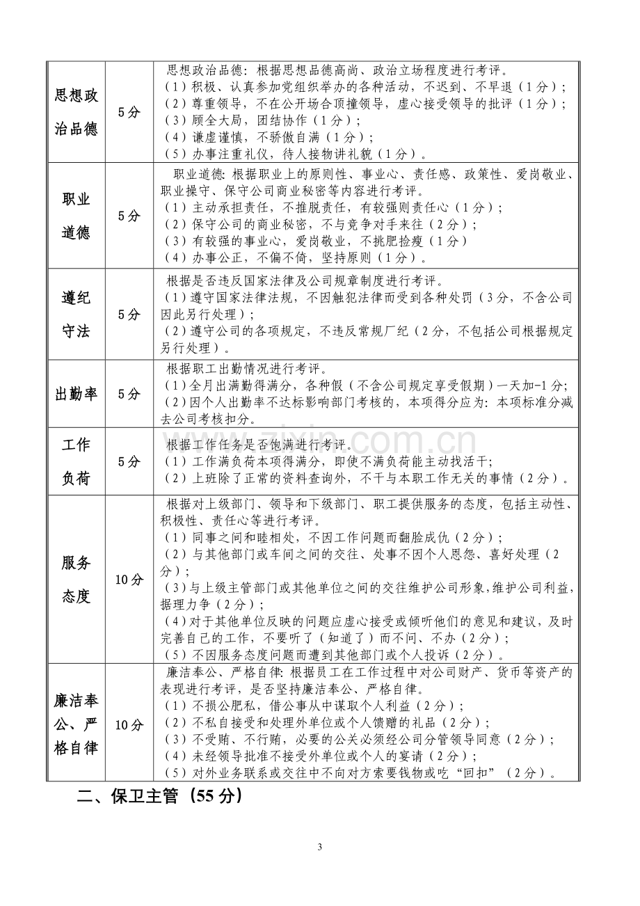 综合部：行保部员工绩效考核标准..doc_第3页