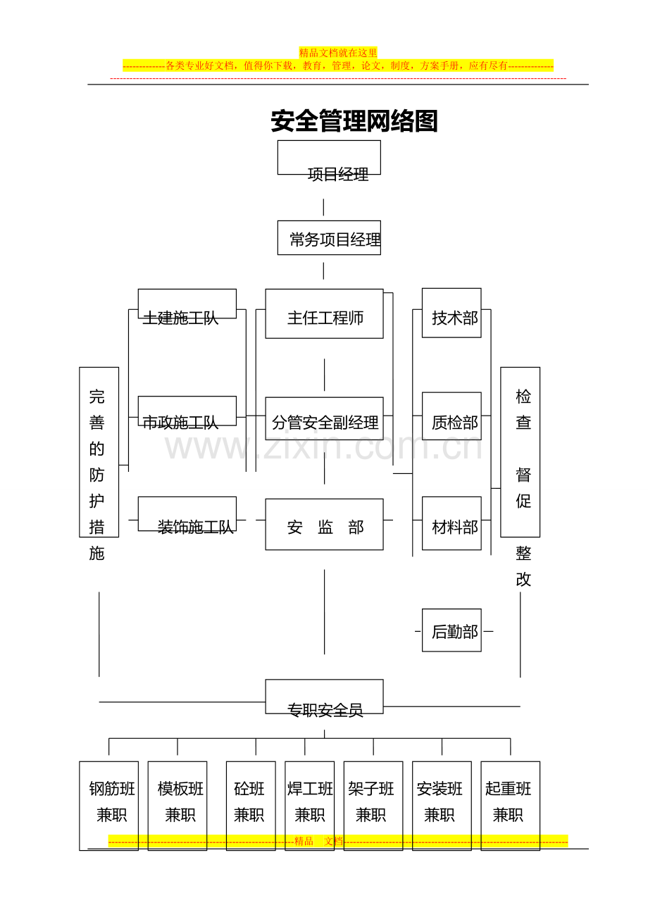 安全管理网络图1.doc_第1页