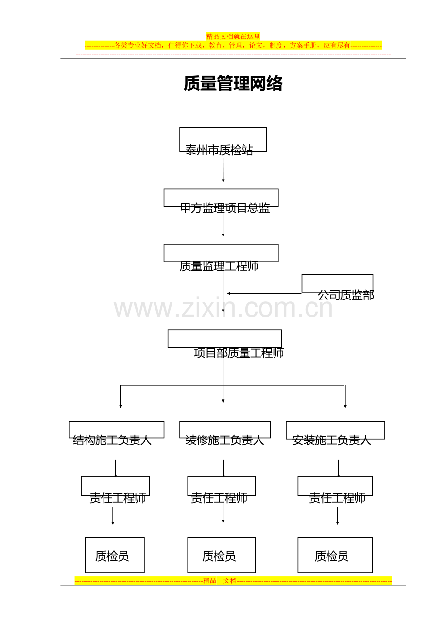 安全管理网络图1.doc_第3页