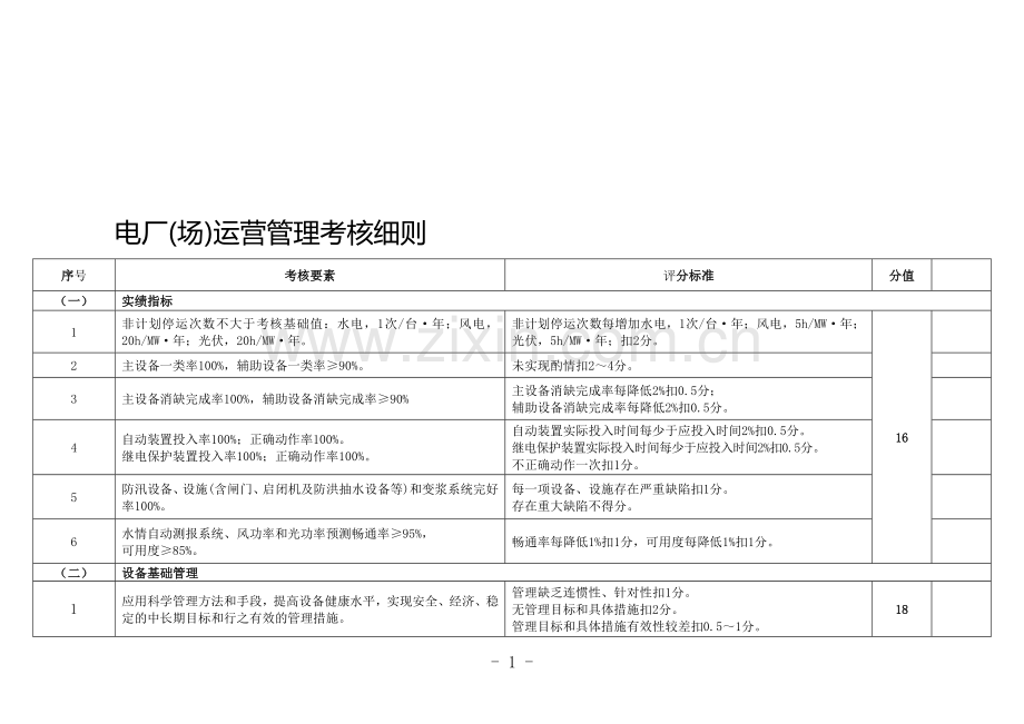 电厂运营水平考核细则.doc_第1页