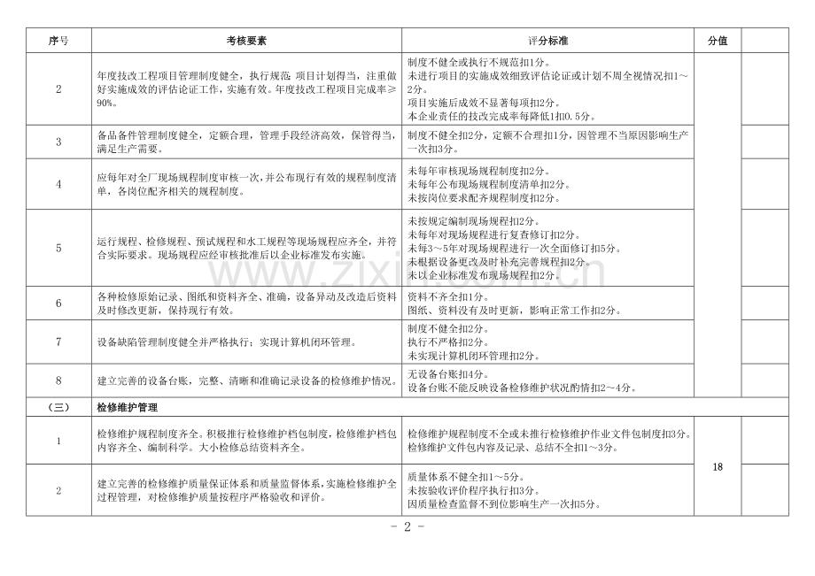 电厂运营水平考核细则.doc_第2页