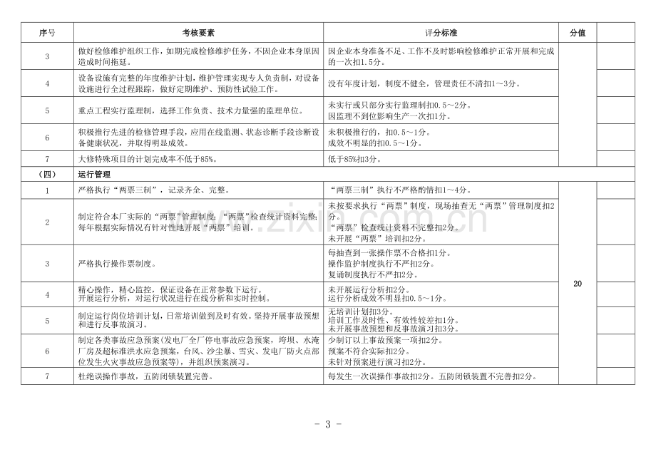 电厂运营水平考核细则.doc_第3页