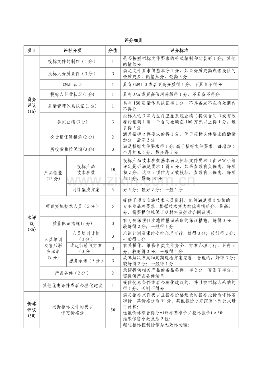 评标原则及评分办法.doc_第3页